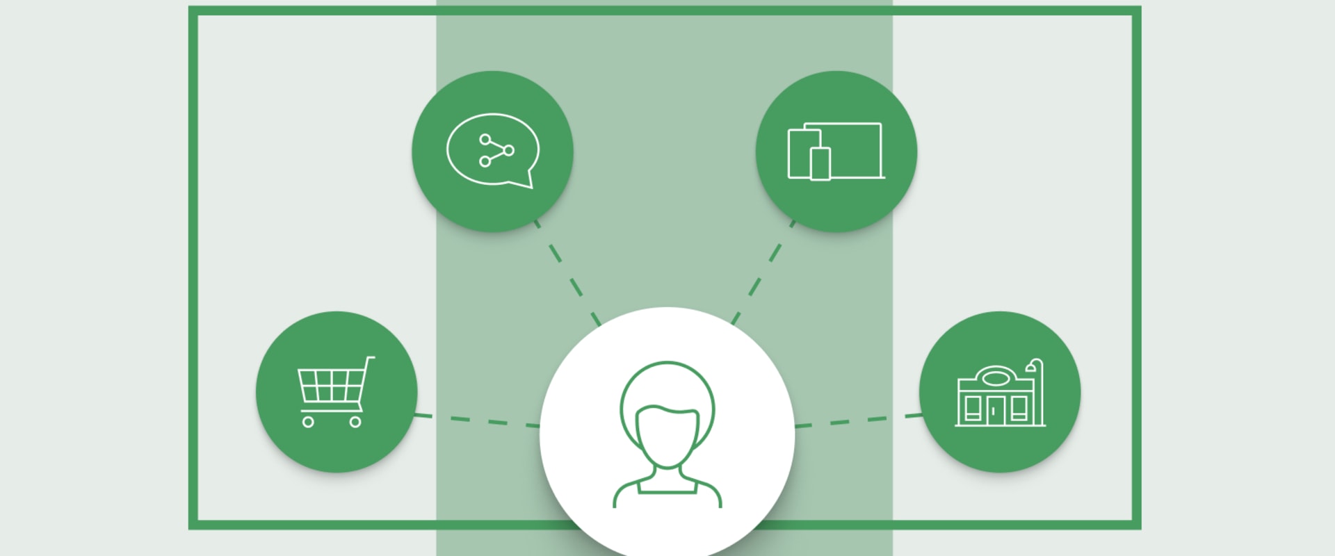 Creating an Omnichannel Experience