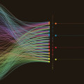 Understanding Cost-per-Sale Networks